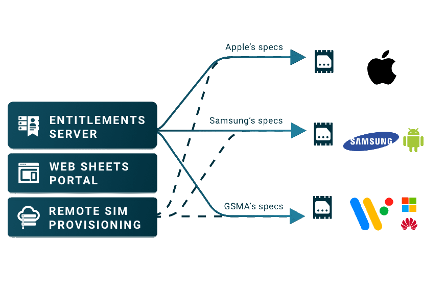 Container background image